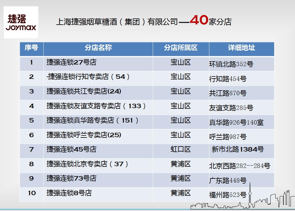 上海务线上线下销售渠道合作商